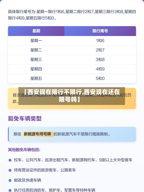 【西安现在限行不限行,西安现在还在限号吗】-第1张图片
