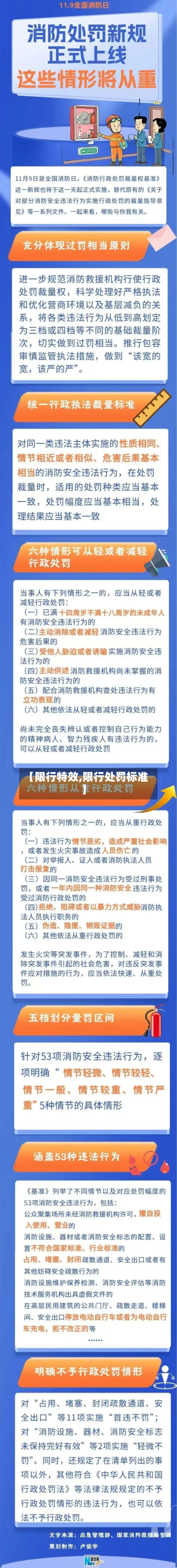 【限行特效,限行处罚标准】-第1张图片