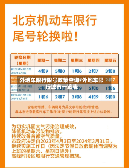 外地车限行限号政策查询/外地车限行城市一览表-第1张图片