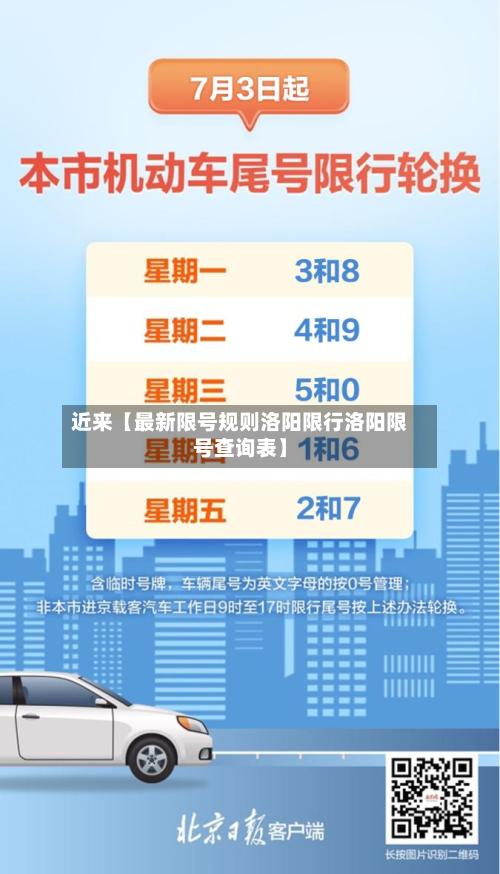 近来【最新限号规则洛阳限行洛阳限号查询表】-第1张图片