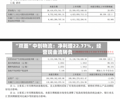“双面	”中创物流：净利增22.77%，经营现金流转负-第1张图片