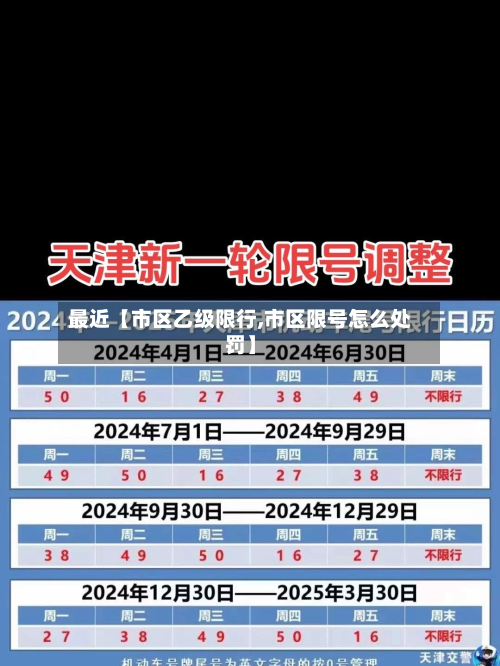 最近【市区乙级限行,市区限号怎么处罚】-第1张图片