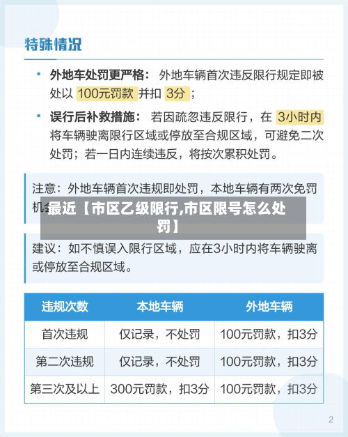 最近【市区乙级限行,市区限号怎么处罚】-第2张图片