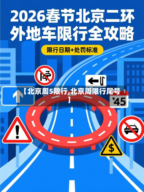 【北京周5限行,北京周限行尾号】-第1张图片