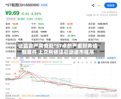 证监会严肃查处*ST卓然严重财务造假案件 上交所依法启动退市程序-第3张图片