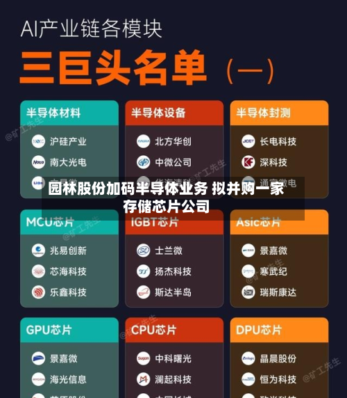 园林股份加码半导体业务 拟并购一家存储芯片公司-第2张图片