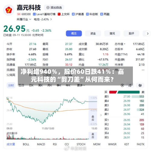 净利增940％，股价60日跌41％：嘉元科技的“剪刀差”从何而来？-第2张图片