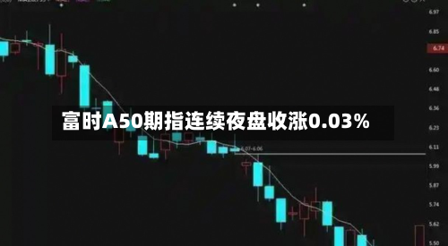 富时A50期指连续夜盘收涨0.03%-第1张图片
