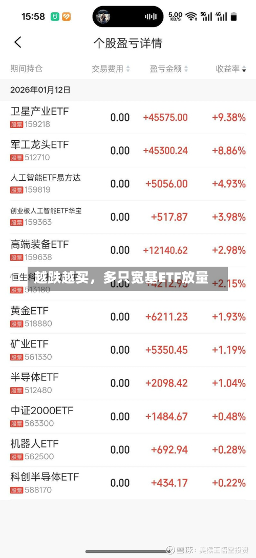 越跌越买，多只宽基ETF放量-第1张图片