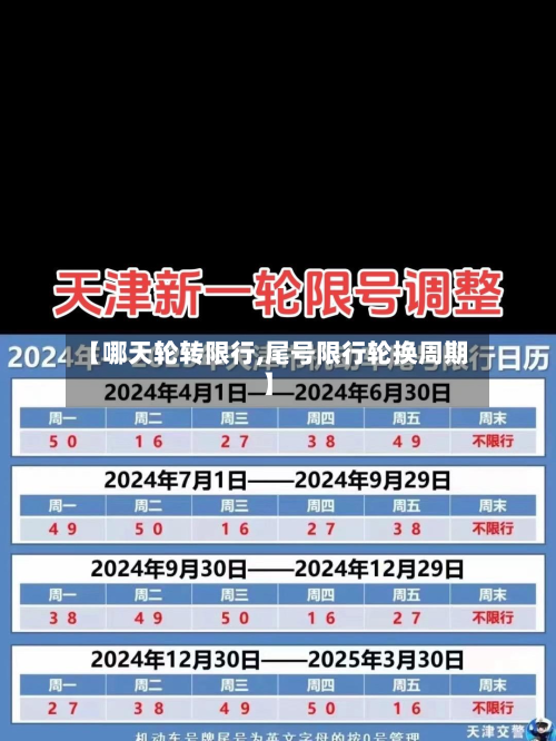 【哪天轮转限行,尾号限行轮换周期】-第1张图片