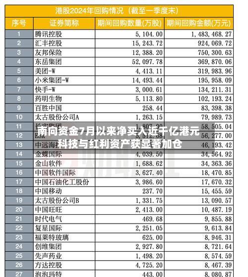 南向资金7月以来净买入近千亿港元 科技与红利资产获显著加仓-第2张图片