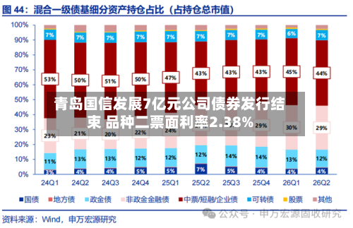 青岛国信发展7亿元公司债券发行结束 品种二票面利率2.38%-第1张图片