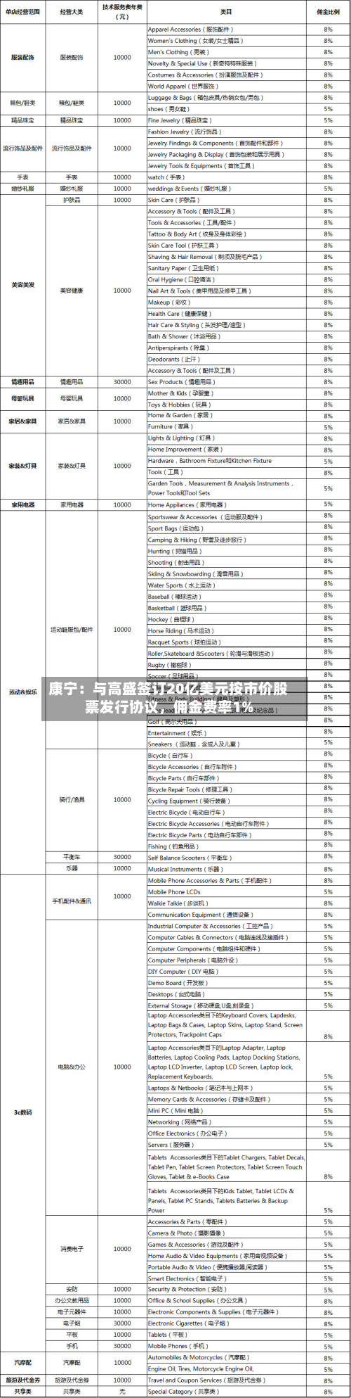 康宁：与高盛签订20亿美元按市价股票发行协议，佣金费率1%-第1张图片
