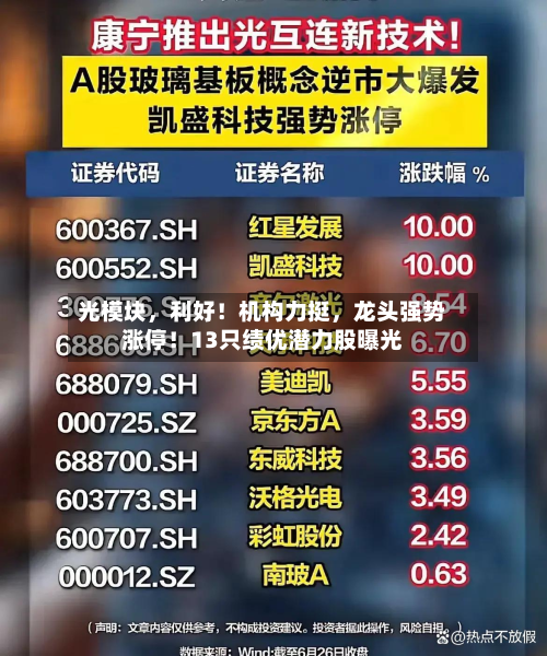 光模块，利好！机构力挺	，龙头强势涨停！13只绩优潜力股曝光-第2张图片