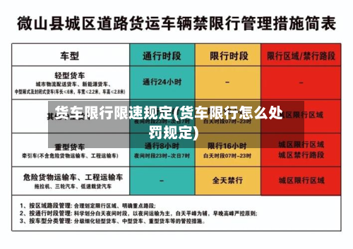 货车限行限速规定(货车限行怎么处罚规定)-第2张图片