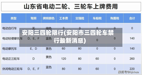 安阳三四轮限行(安阳市三四轮车禁行最新消息)-第3张图片