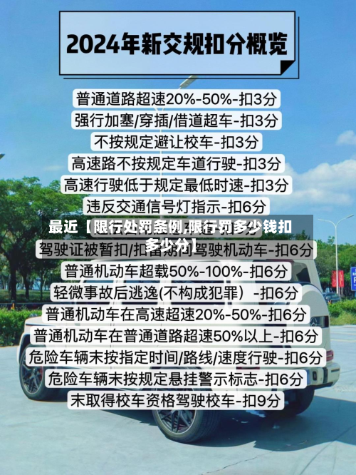 最近【限行处罚条例,限行罚多少钱扣多少分】-第2张图片