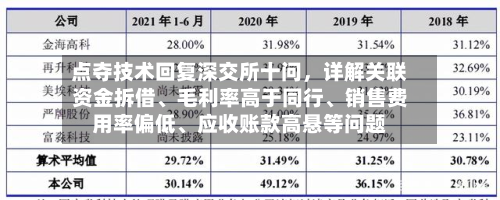 点夺技术回复深交所十问	，详解关联资金拆借、毛利率高于同行	、销售费用率偏低、应收账款高悬等问题-第2张图片