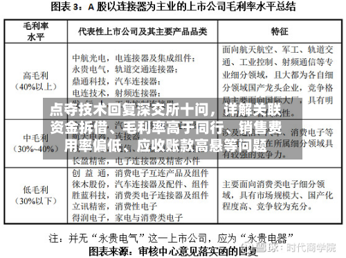 点夺技术回复深交所十问，详解关联资金拆借、毛利率高于同行	、销售费用率偏低、应收账款高悬等问题-第1张图片
