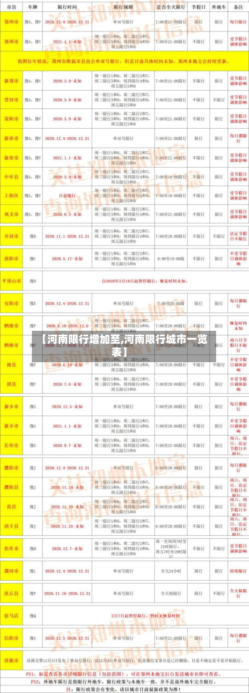 【河南限行增加至,河南限行城市一览表】-第1张图片