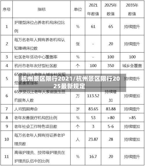 杭州景区限行2021/杭州景区限行2025最新规定-第1张图片