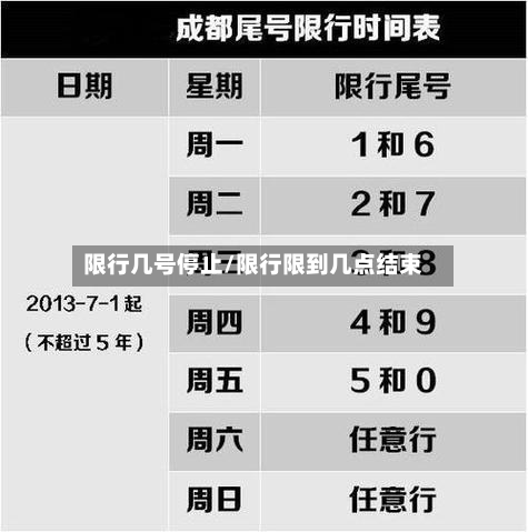 限行几号停止/限行限到几点结束-第2张图片