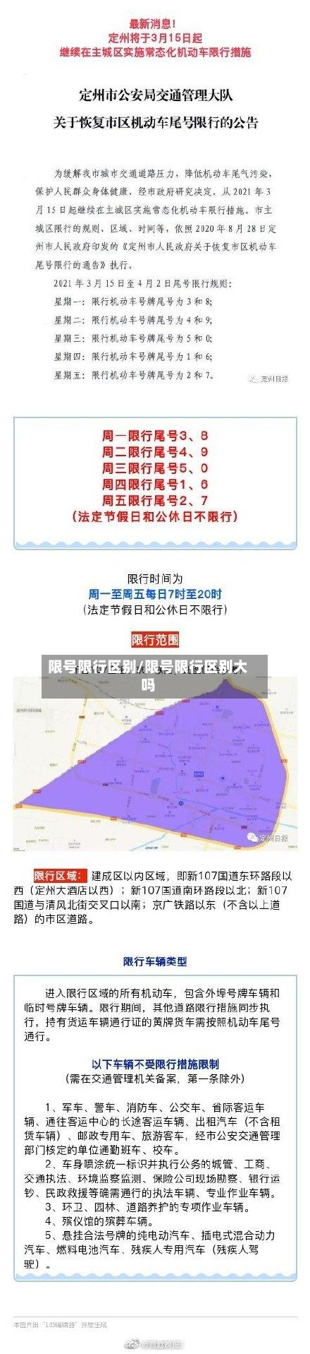 限号限行区别/限号限行区别大吗-第1张图片