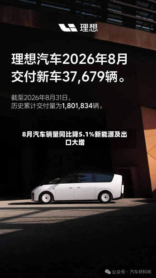 8月汽车销量同比降5.1%新能源及出口大增-第1张图片