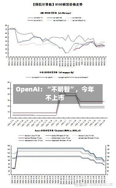 OpenAI：“不明智	”，今年不上市-第1张图片