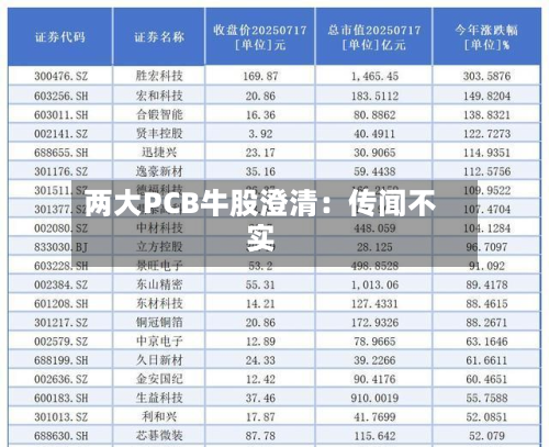 两大PCB牛股澄清：传闻不实-第2张图片