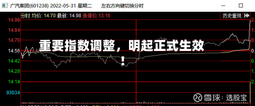 重要指数调整	，明起正式生效！-第1张图片