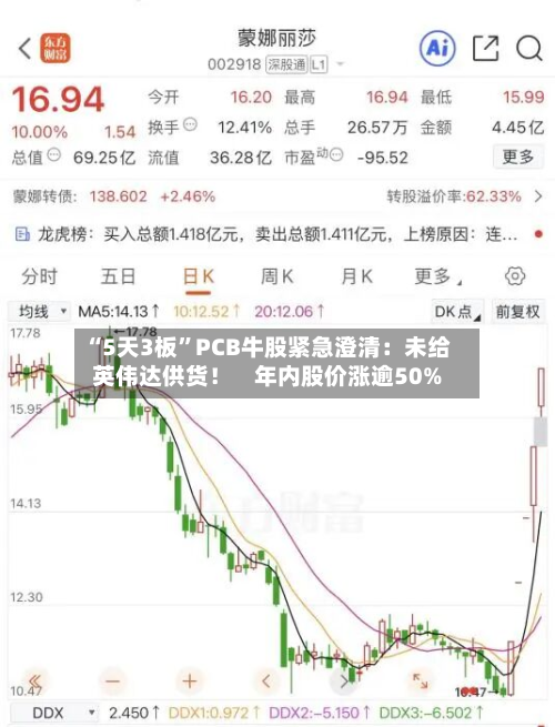 “5天3板	”PCB牛股紧急澄清：未给英伟达供货！    年内股价涨逾50%-第1张图片