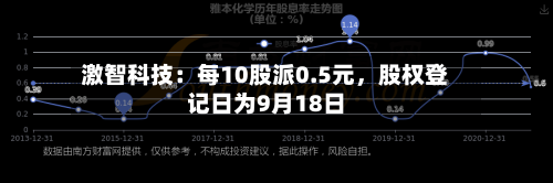 激智科技：每10股派0.5元	，股权登记日为9月18日-第2张图片