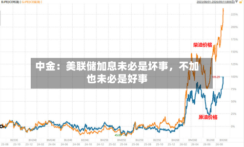 中金：美联储加息未必是坏事	，不加也未必是好事-第3张图片
