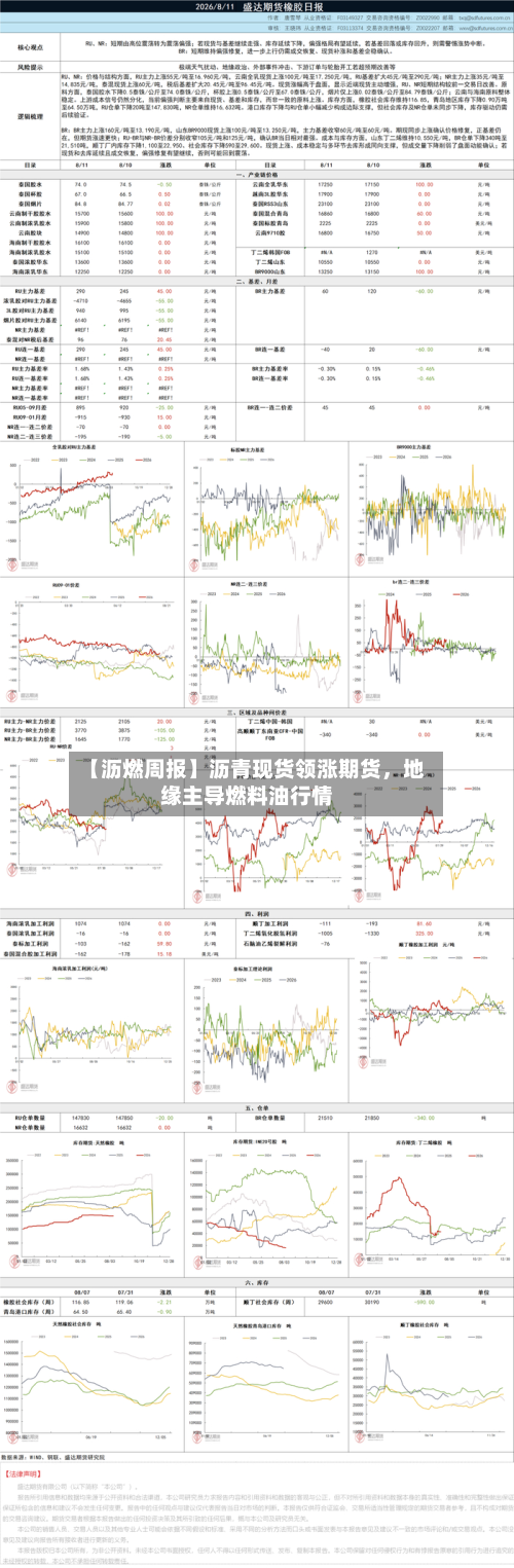 【沥燃周报】沥青现货领涨期货	，地缘主导燃料油行情-第1张图片