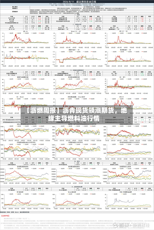 【沥燃周报】沥青现货领涨期货，地缘主导燃料油行情-第2张图片