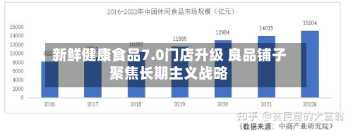 新鲜健康食品7.0门店升级 良品铺子聚焦长期主义战略-第2张图片