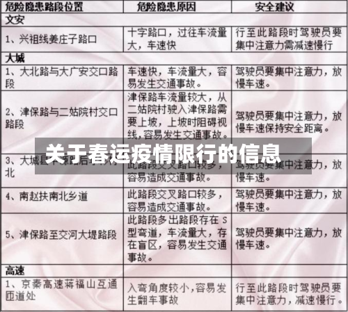关于春运疫情限行的信息-第1张图片