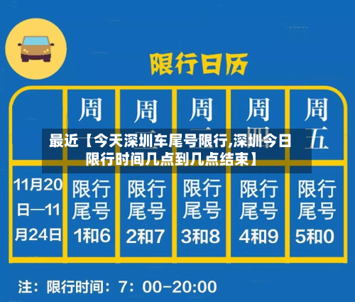 最近【今天深圳车尾号限行,深圳今日限行时间几点到几点结束】-第1张图片