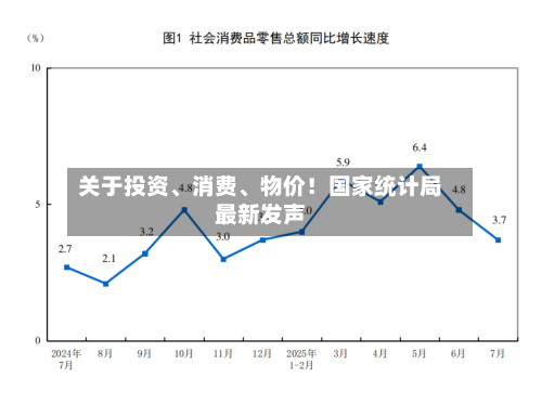关于投资、消费	、物价！国家统计局最新发声-第3张图片
