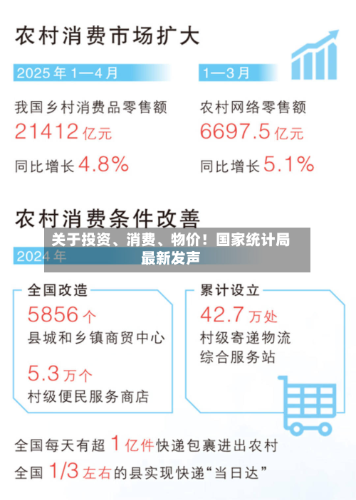 关于投资	、消费、物价！国家统计局最新发声-第1张图片