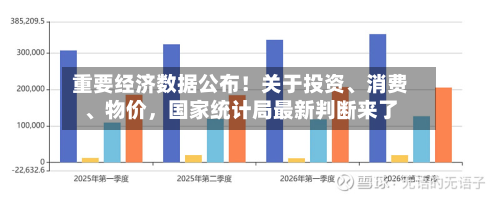 重要经济数据公布！关于投资	、消费、物价，国家统计局最新判断来了-第1张图片