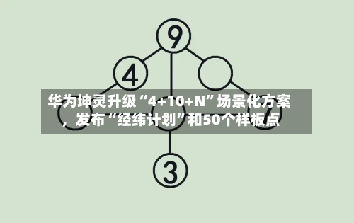 华为坤灵升级“4+10+N”场景化方案，发布“经纬计划”和50个样板点-第1张图片