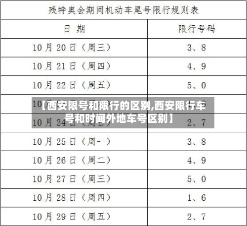 【西安限号和限行的区别,西安限行车号和时间外地车号区别】-第1张图片