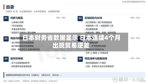 日本财务省数据显示 日本连续4个月出现贸易逆差-第1张图片