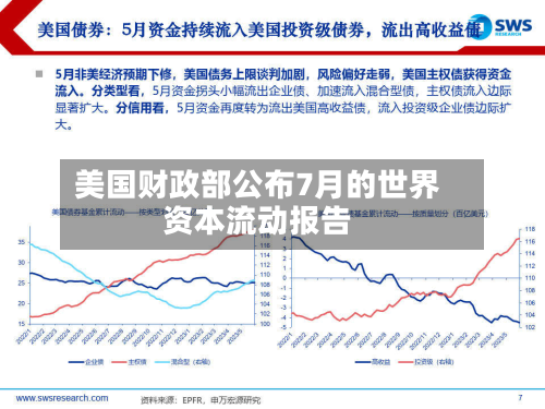 美国财政部公布7月的世界
资本流动报告-第1张图片