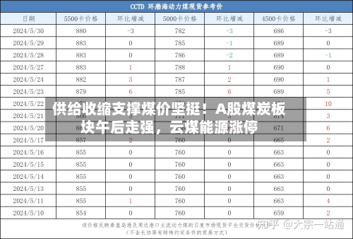 供给收缩支撑煤价坚挺！A股煤炭板块午后走强	，云煤能源涨停-第3张图片