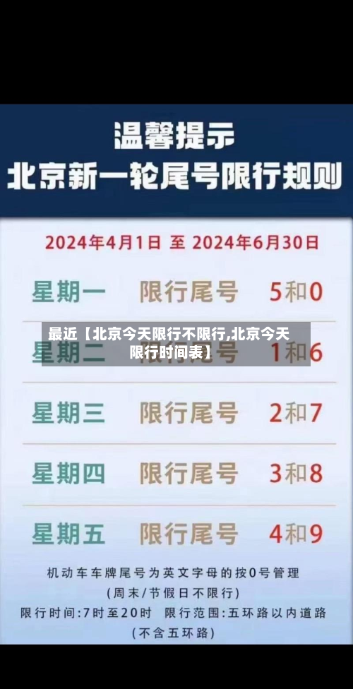 最近【北京今天限行不限行,北京今天限行时间表】-第1张图片