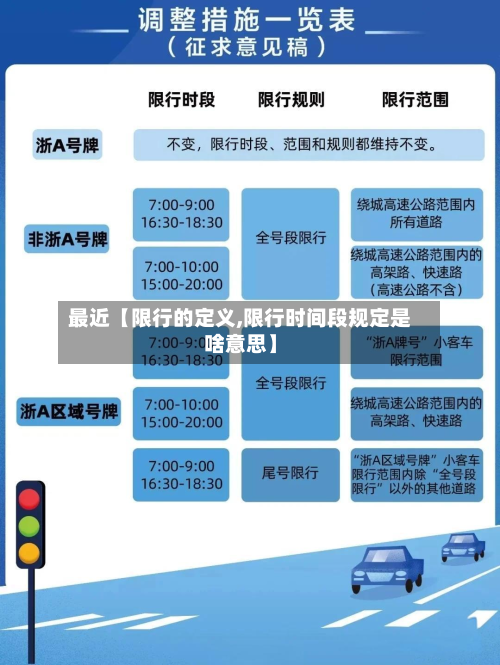 最近【限行的定义,限行时间段规定是啥意思】-第1张图片