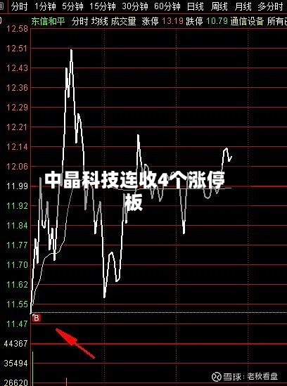 中晶科技连收4个涨停板-第2张图片